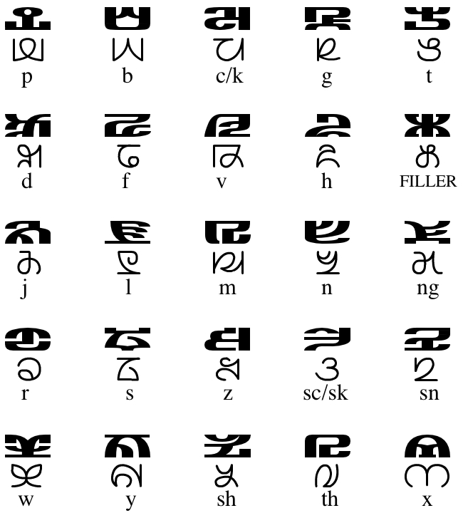 Chart of constructed-language glyphs with corresponding phonetic values